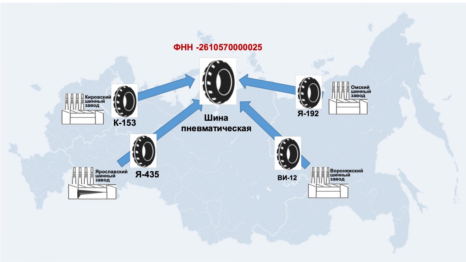 Каталожное описание предметов снабжения образец