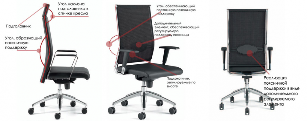 Значение правильного компьютерного стула для комфортной работы и здоровья позвоночника