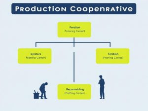 Производственный кооператив: принципы организации — как строится эффективное совместное производство