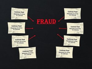 Мошенничество: состав преступления и квалификация