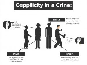 Соучастие в преступлении: виды соучастников и их роли в общей схеме замысла